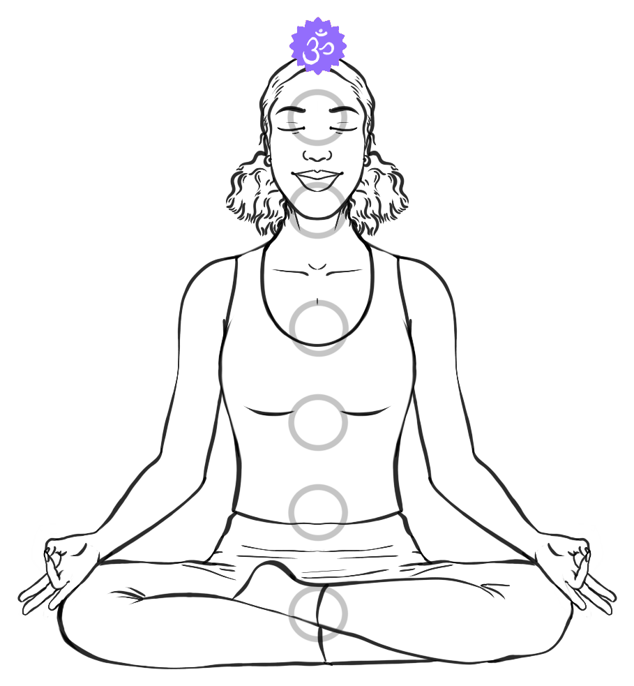 Line drawing of a seated figure with the Crown energy center lit in violet above the head.