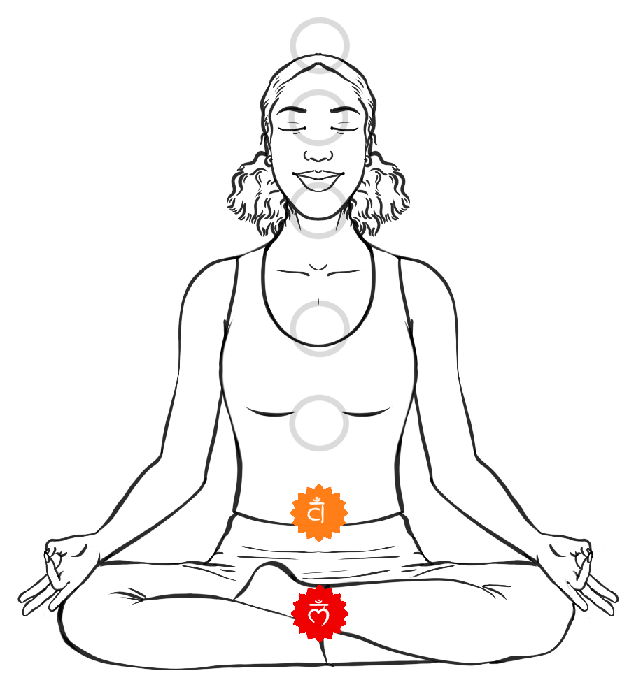 Line drawing of a seated figure with the Root and Sacral energy centers lit in red and orange.